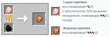 Приготовление курицы