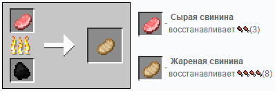Приготовление свинины