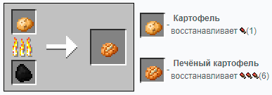 Приготовление картофеля